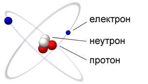 Структура на атома