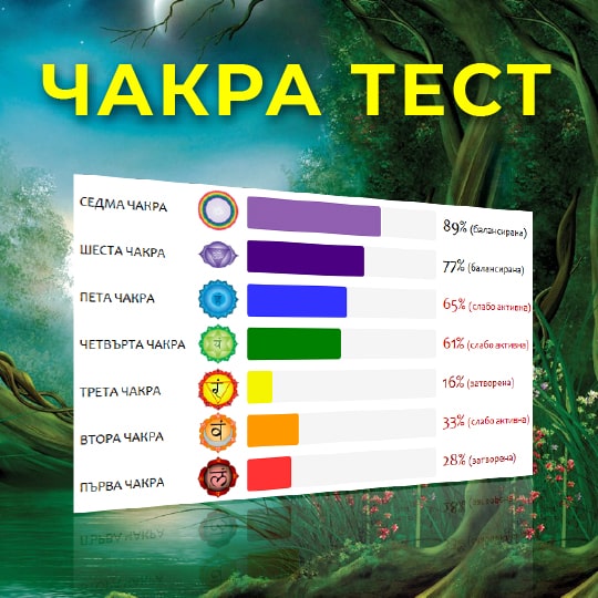 Чакра тест