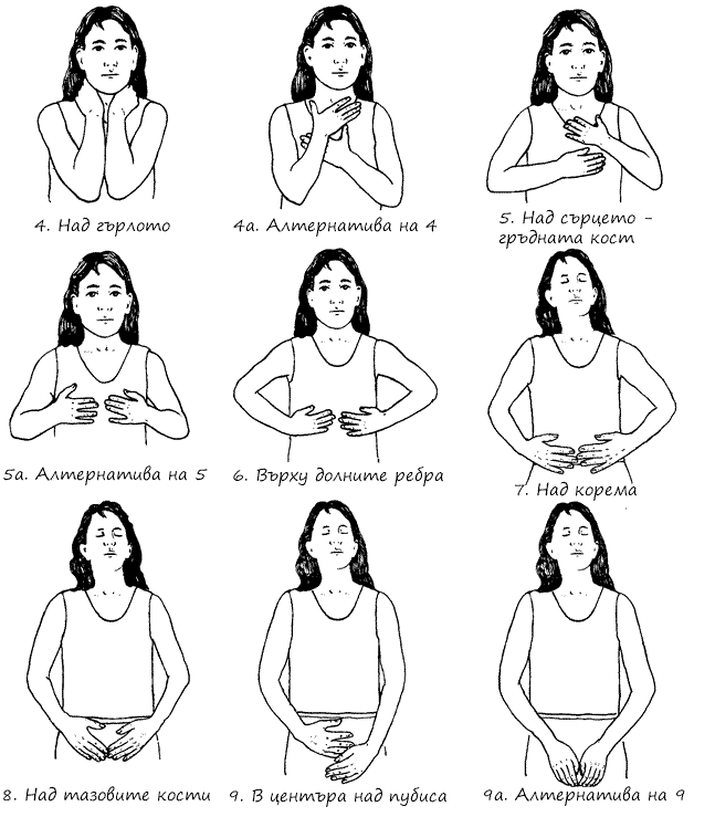 Позиции на ръцете отпред - тяло