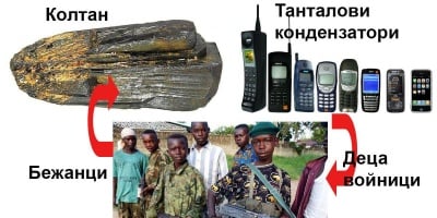 Защо войните се водят за по-малки телефони?