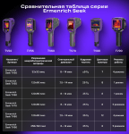 Термовизионна камера Ermenrich Seek TV70