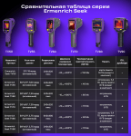 Термовизионна камера Ermenrich Seek TV70