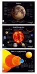 Комплект космически плакати Levenhuk